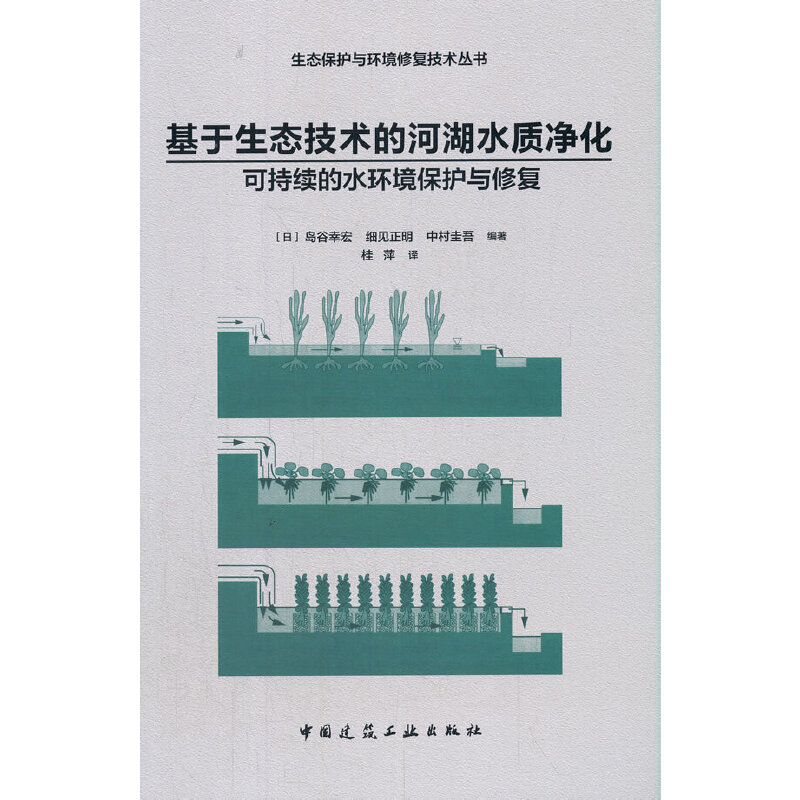 �������B(t��i)���g(sh��)�ĺӺ�ˮ�|(zh��)�������ɳ��m(x��)��ˮ�h(hu��n)�����o�c�ޏ�(f��)