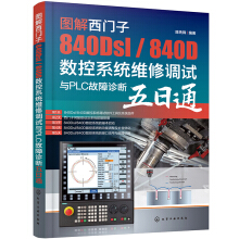 �D�����T��840Dsl / 840D��(sh��)��ϵ�y(t��ng)�S���{(di��o)ԇ�cPLC�����\������ͨ