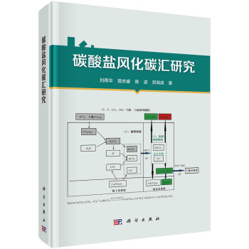 ̼���}�L(f��ng)��̼�R�о�