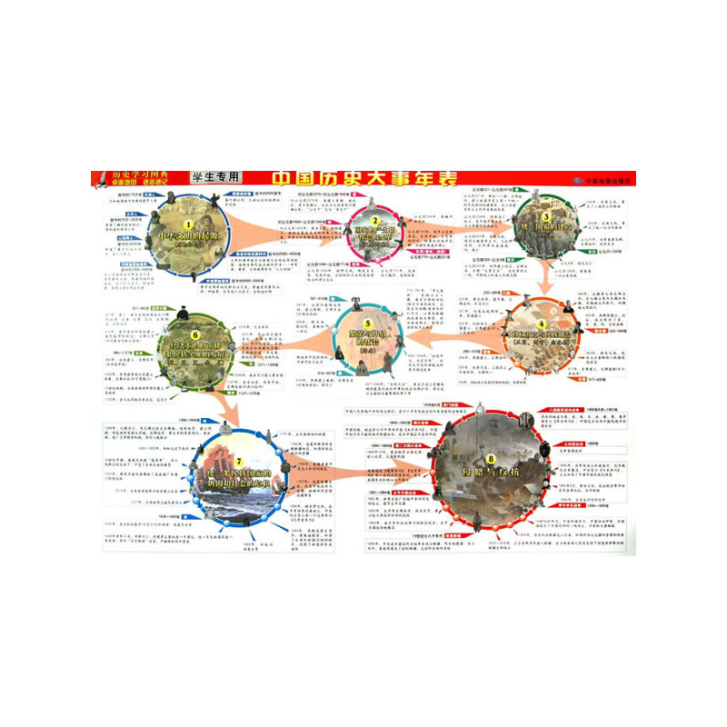 �Ї�(gu��)�vʷ�������(�W(xu��)������)