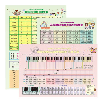 һ�W(xu��)�͕�(hu��)���ك���(sh��)�Ø�(l��)��֪�R(sh��)��D����Ӗ(x��n)�ô�̖(h��o)�棩