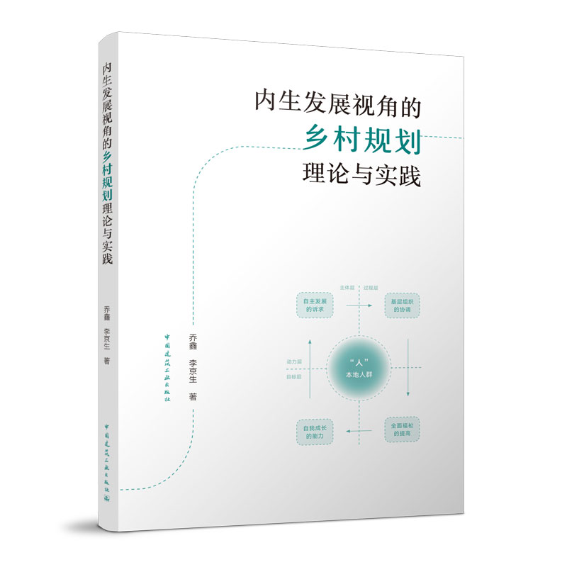 ��(n��i)���l(f��)չҕ�ǵ��l(xi��ng)��Ҏ(gu��)����Փ�c���`