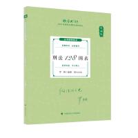 �̷�128�D��