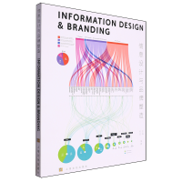 ��Ϣ�O(sh��)Ӌ�cƷ������