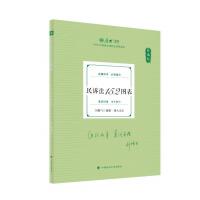  2025��󷨿� 119��ǰ�ر� ���i�w ���V��152�D�� 2025����ҷ����I(y��)�Y��ԇ ˾����ԇ