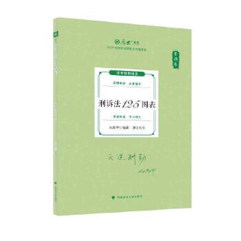  2025��󷨿� 119��ǰ�ر� ��߼� ���V��125�D�� 2025���(gu��)�ҷ����I(y��)�Y��ԇ ˾����ԇ