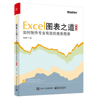 Excel�D��֮���������������(zhu��n)�I(y��)��Ч���̄�(w��)�D������ذ棩