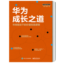 �A����L(zh��ng)֮�����Ј�(ch��ng)�(q��)��(d��ng)�µăr(ji��)ֵ��(chu��ng)��߉݋